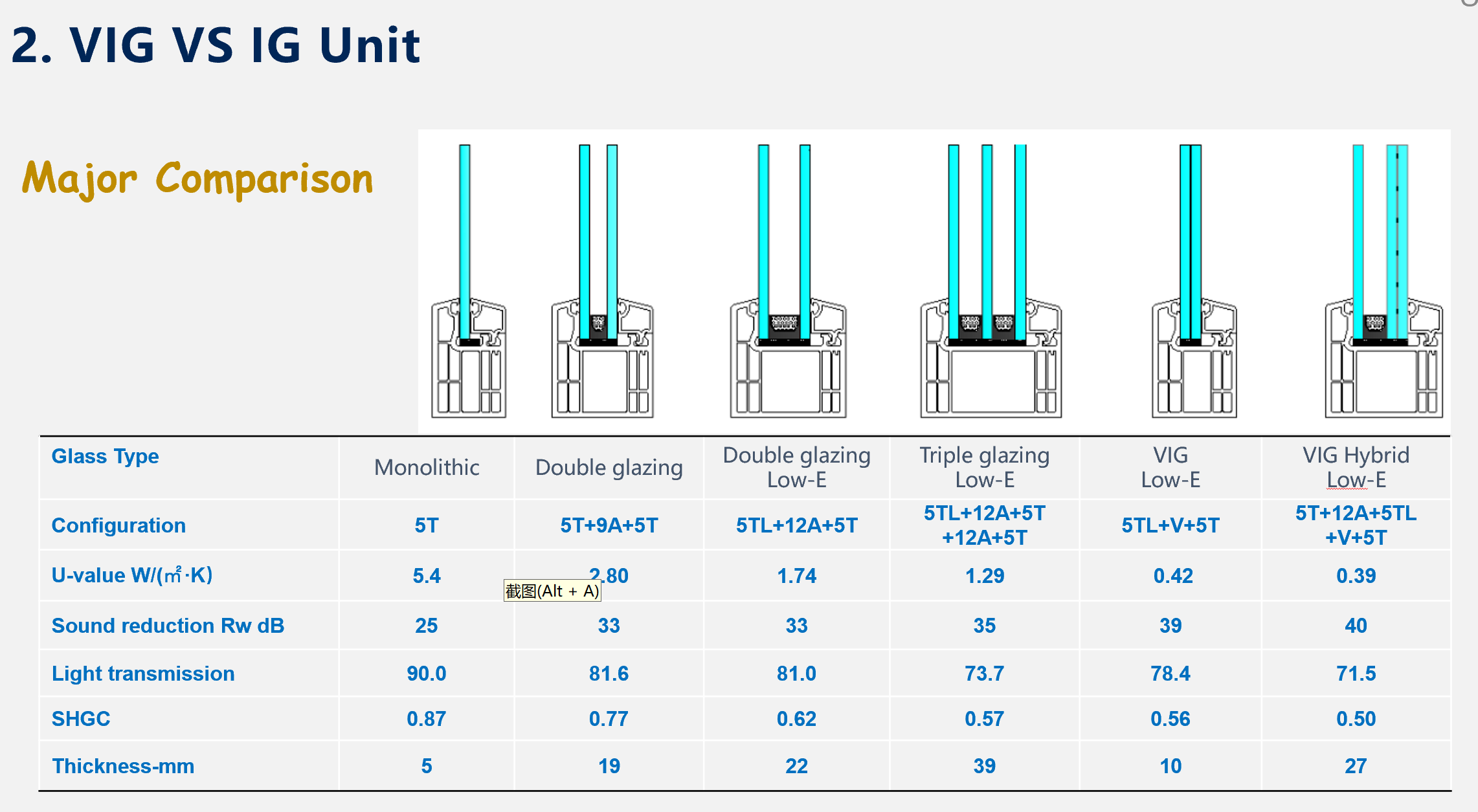 Gilashin Vacuum vs insulated gilashin